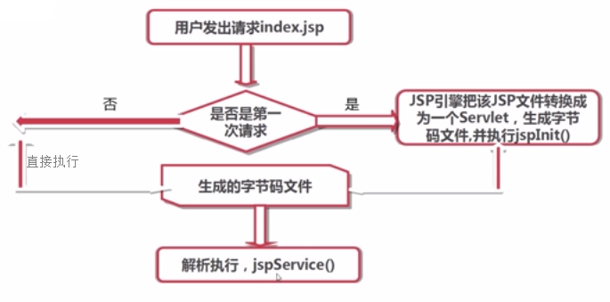 這裡寫圖片描述