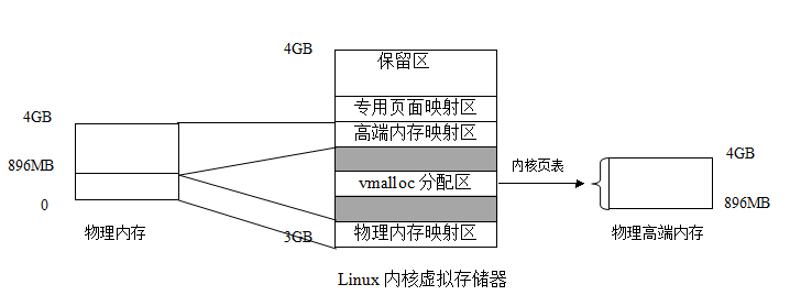 xmm1