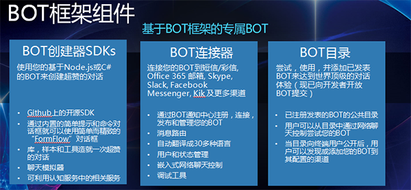 【MDCC 2016】微软亚洲工程院院长刘震：智能应用的普及化