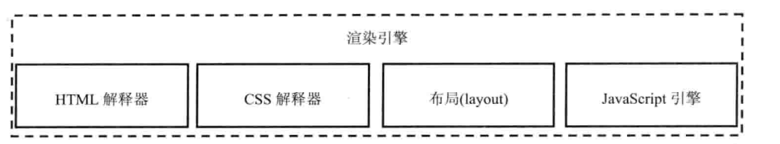 浏览器的渲染引擎