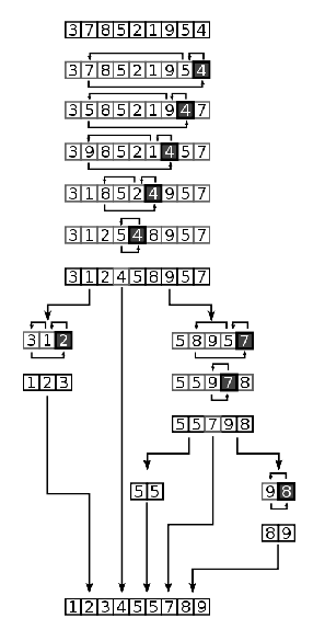 快速排序