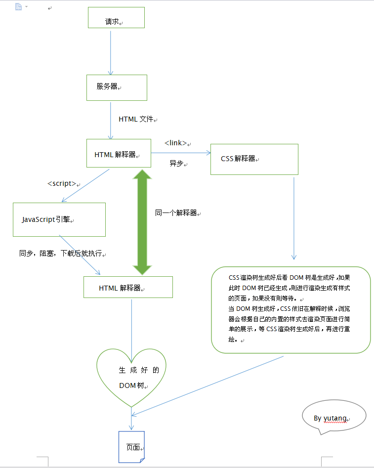 总结的图