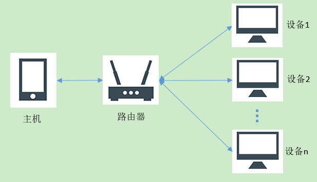 这里写图片描述