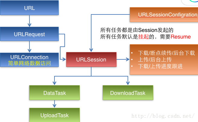 Url российских