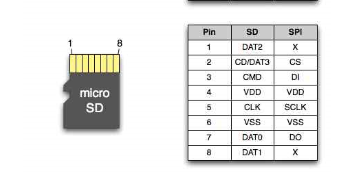 SD卡、TF卡、MMC卡、emmc、sdio扫盲