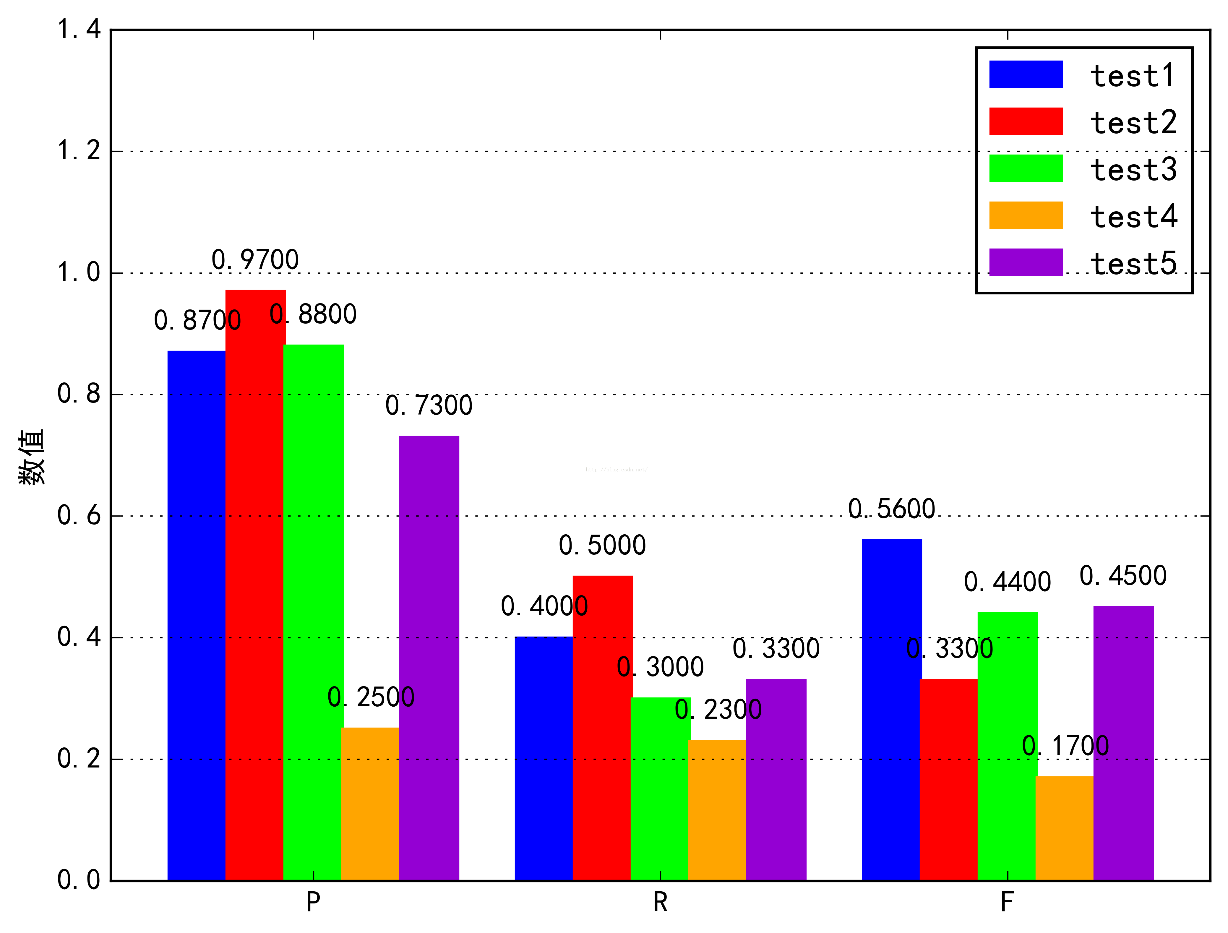 Python matplotlib生成图片背景透明_hfut_jf的专栏-CSDN博客_matplotlib 透明背景