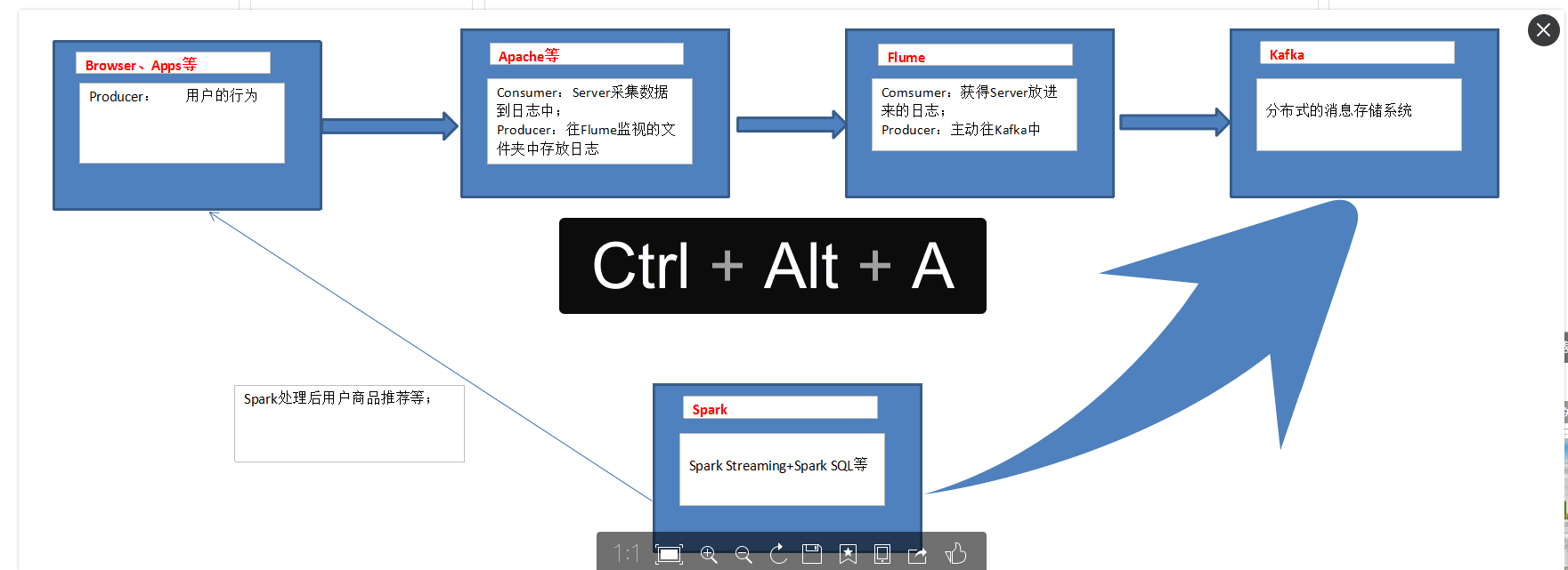 生产者消费者关系链