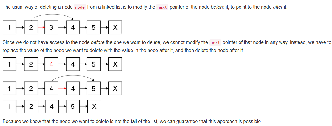 Delete Node