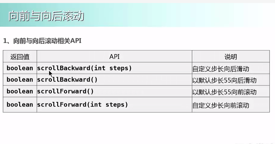 向前与向后滚动API