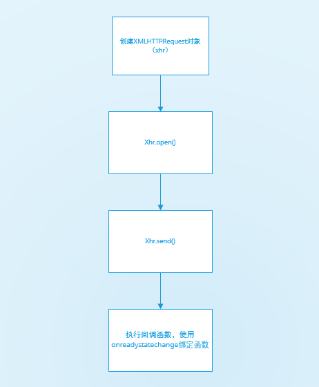 基本用法