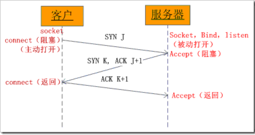 這裡寫圖片描述