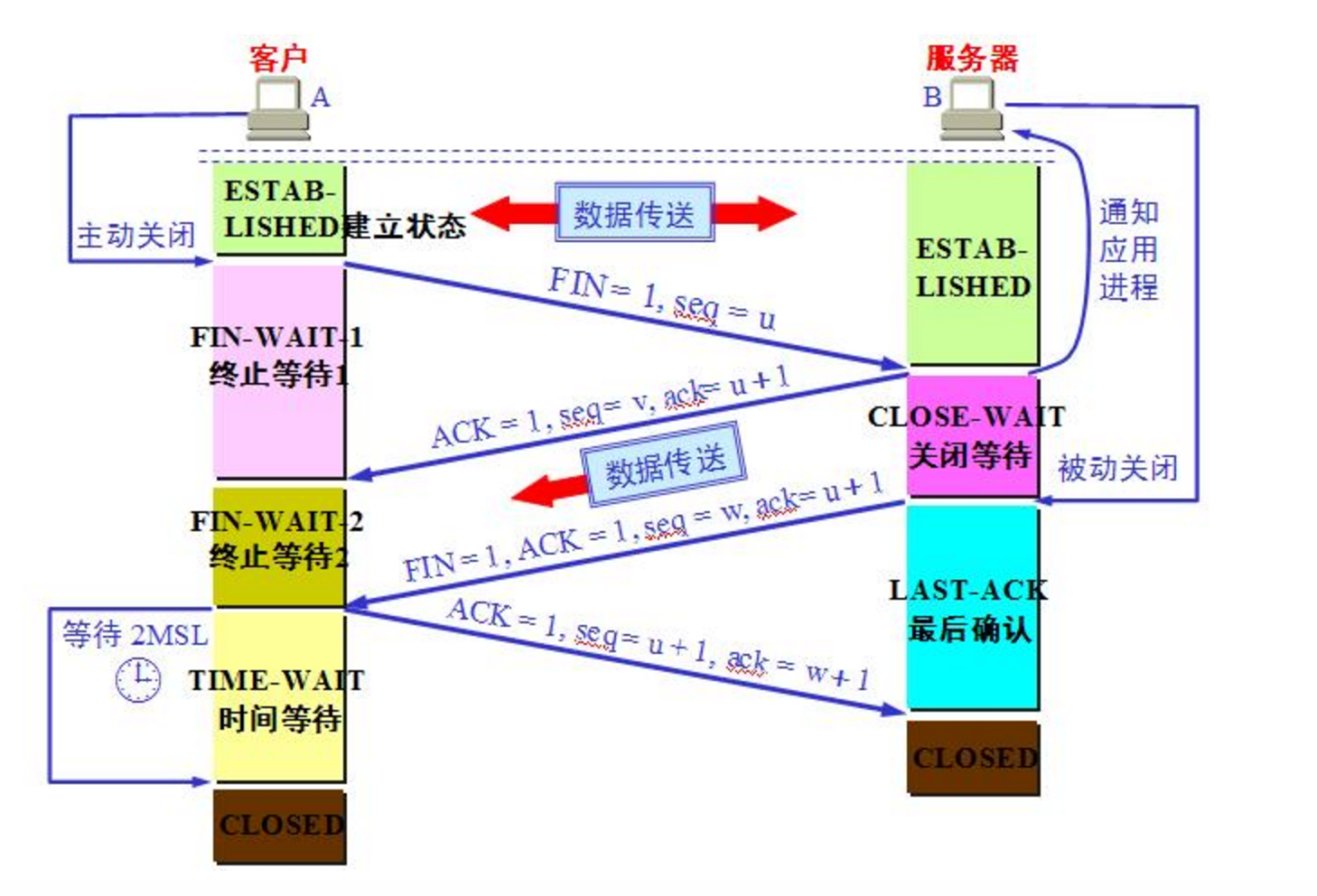 java+nginx实现短链接转换功能实现方案_java将长链接转为短链接-CSDN博客