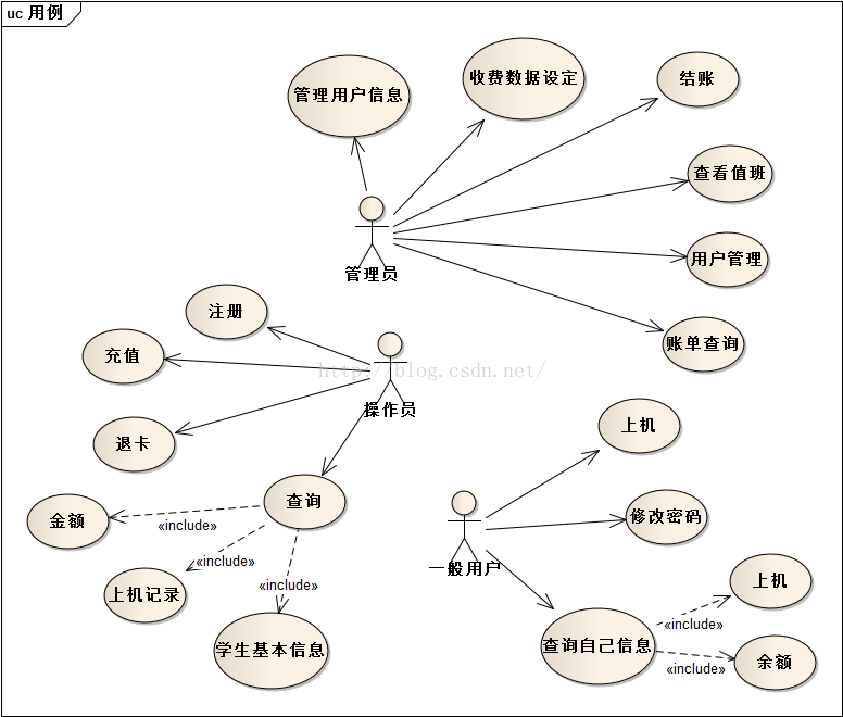【UML】— 用例图