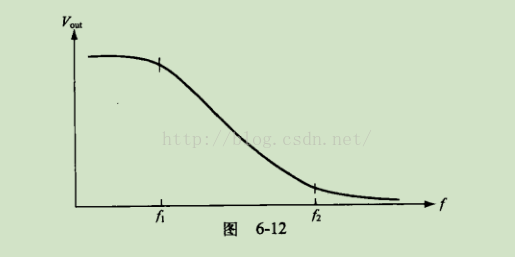 简单理解滤波器（入门经典）