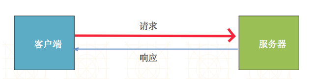 http基本通信过程