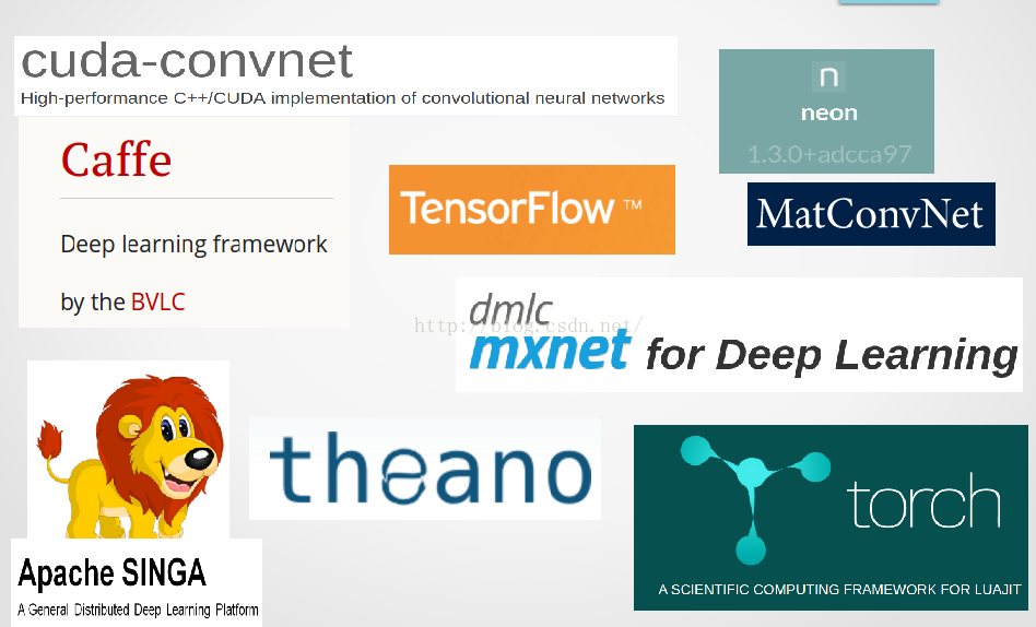 深度学习的框架们