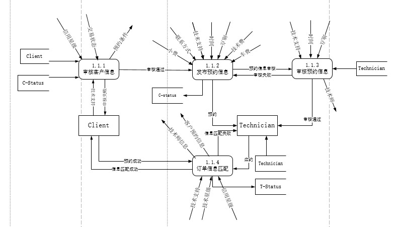 第二层数据流图