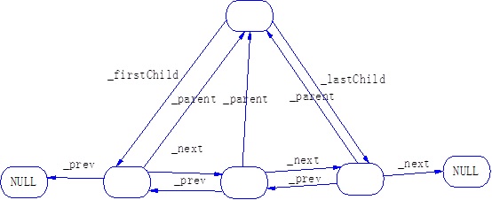 tinyxml2使用方法