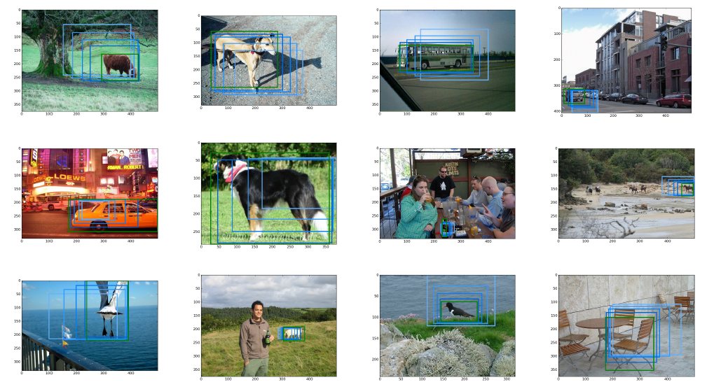 论文笔记 G-CNN: an Iterative Grid Based Object Detector