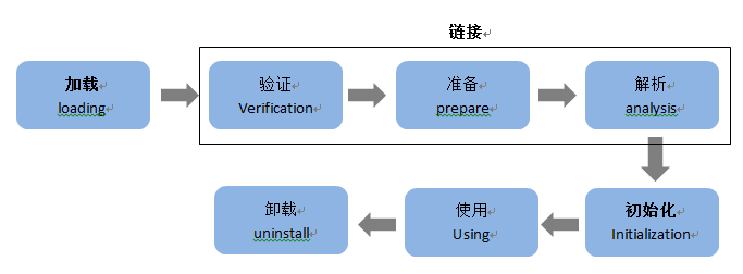 這裡寫圖片描述