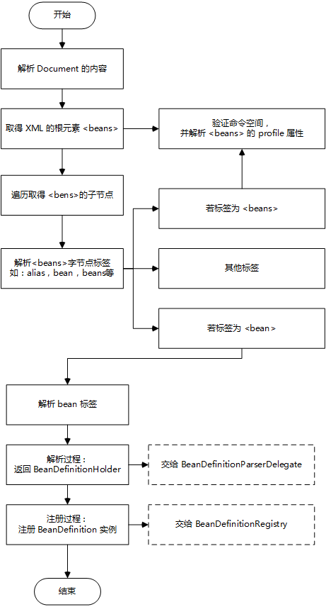 這裏寫圖片描述