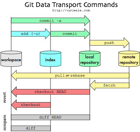 git-states