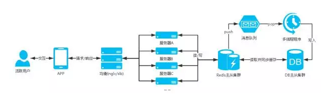 这里写图片描述