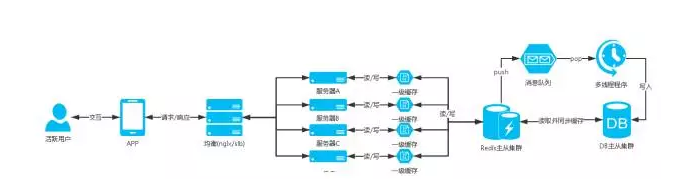 这里写图片描述