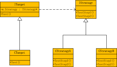 策略模式Strategy