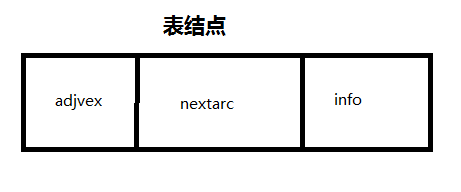 表结点