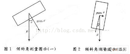 三轴加速计数据计算倾斜角算法 Black Yu的博客 程序员宅基地 三轴加速度计计算倾角 程序员宅基地