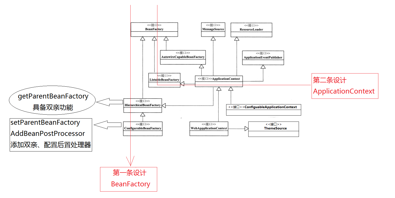 BeanFacotry与ApplicationContext