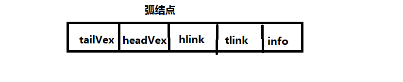 弧结点