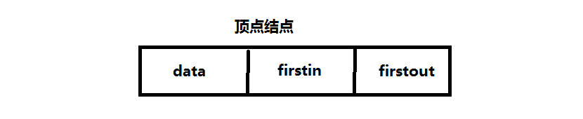 顶点结点