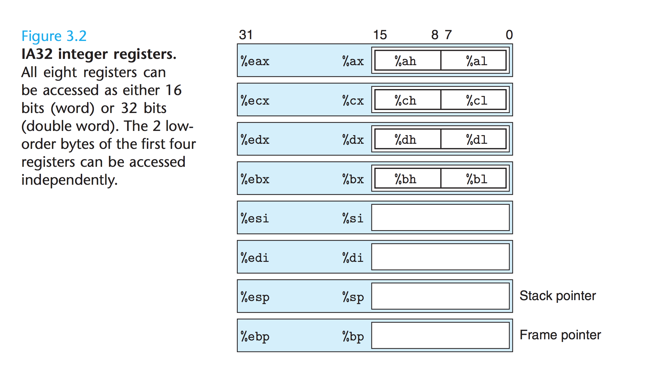 Ia32 misc enable