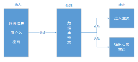 网约技师APP详细设计说明书「建议收藏」