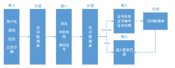 网约技师APP详细设计说明书「建议收藏」