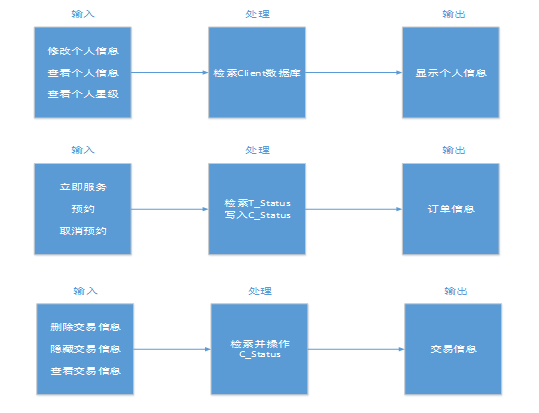 网约技师APP详细设计说明书「建议收藏」