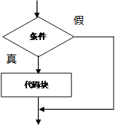 执行过程