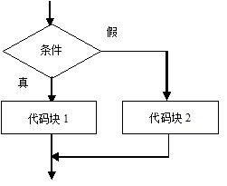 执行过程