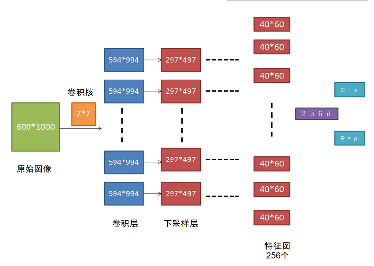 這裡寫圖片描述