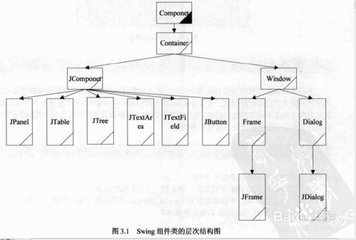 UML圖