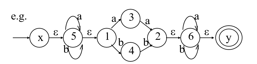 nfa example