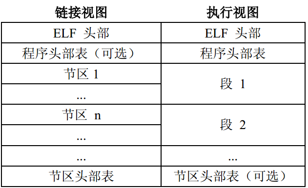 so文件格式详解