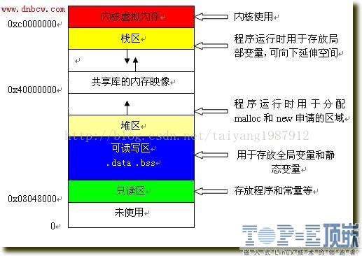 這裡寫圖片描述