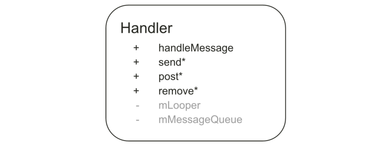 The android.os.Handler component