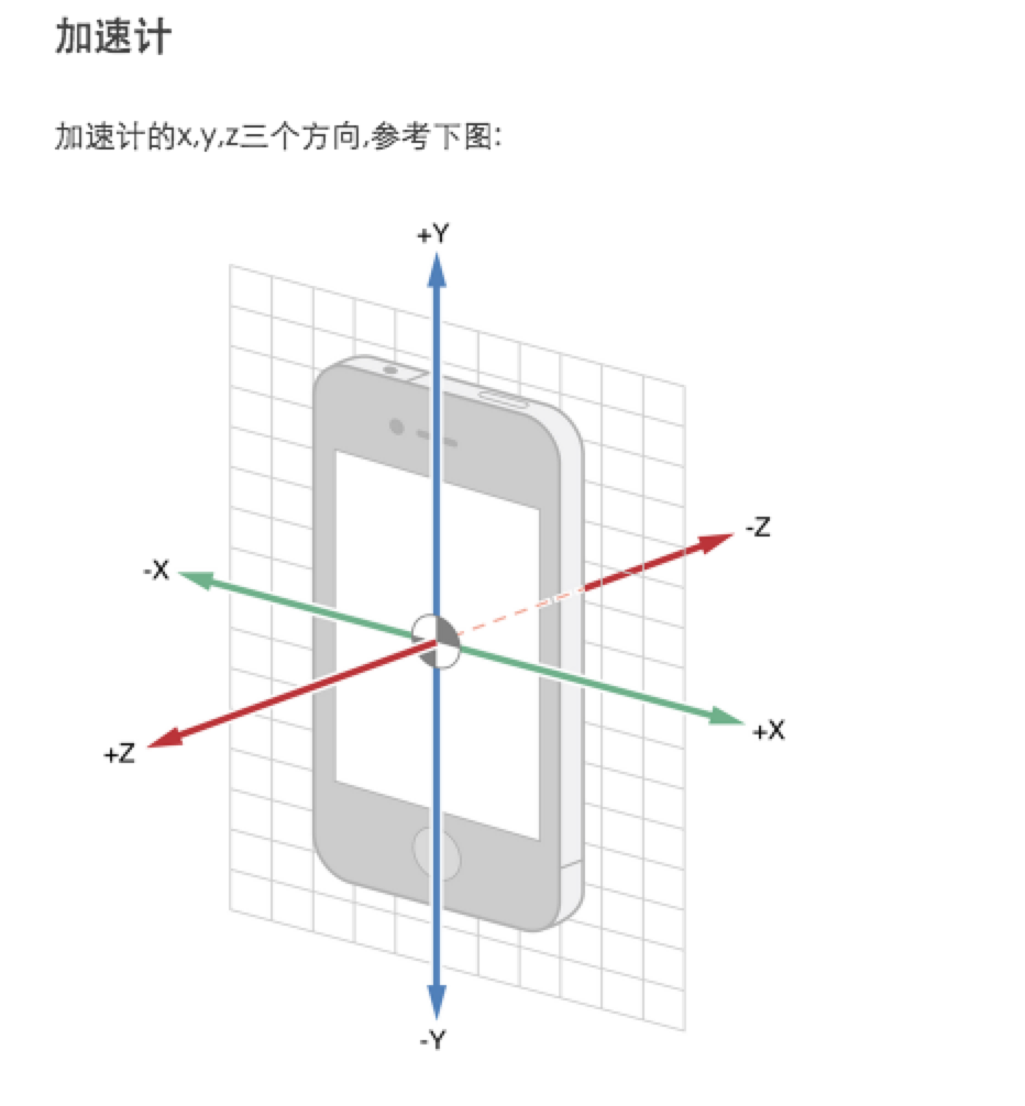 加速计 x y z三个轴方向
