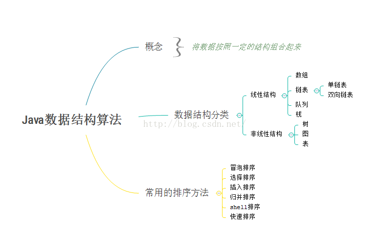 学习路线