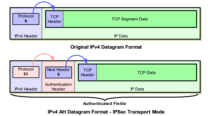 Tcp сети