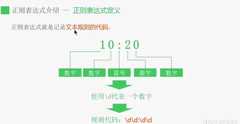 正则表达式定义